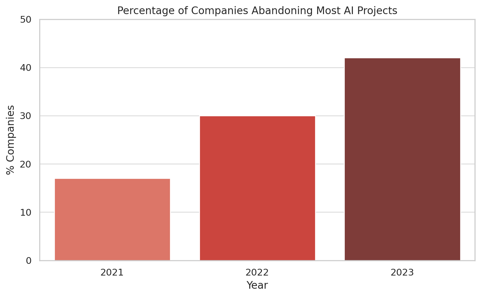 AI_Company_Fail AI_Company_Fail