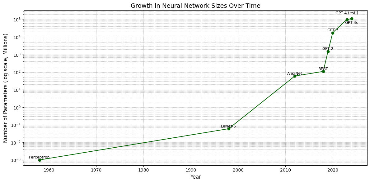 Neural_Net_Growth